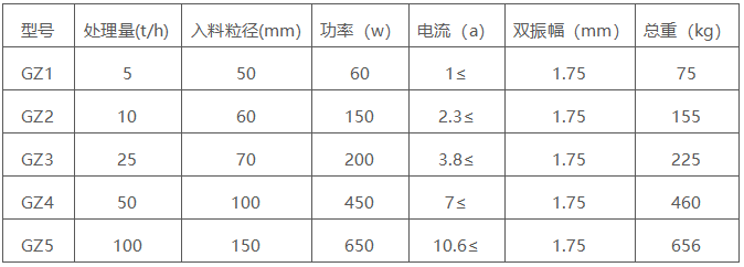 電磁振動(dòng)給料機(jī)